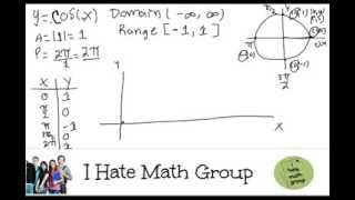 How to graph the Cosine cos(x) fast and easy :)