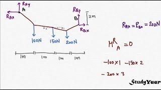 Loading of Cables (Sag & Tension) - Concepts & Techniques Statics Lec 42 Solving A Cable With Segmental Load