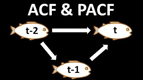 Time Series Talk : Autocorrelation and Partial Autocorrelation