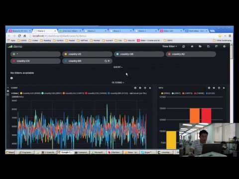 Hackers & Painters: Kibana
