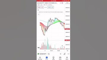 Guppy Multiple Moving Averages (GMMA) #trading #shorts #1banknifty #nifty #intraday #indicators