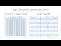 Master Substitution Ciphers: Unlock the Secrets of Cryptography 🔐