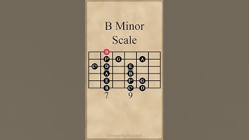 B Minor Scale #guitarlesson