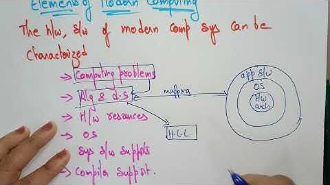Elements of modern computing | lec- 2 | ACA | By BhanuPriya
