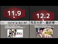 2019年ドラマ　視聴率ランキングベスト30