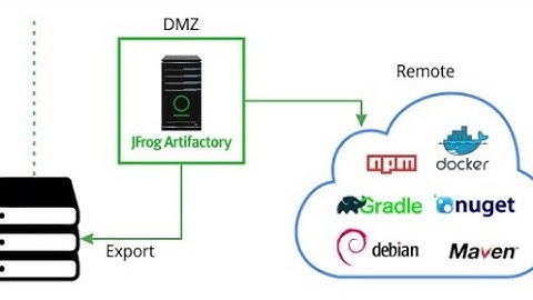 🔴Artifactory Tool Use Cases in Tamil 🥳👏👏👇