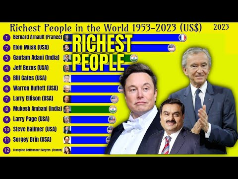 Video: Najbogatejši ljudje na svetu