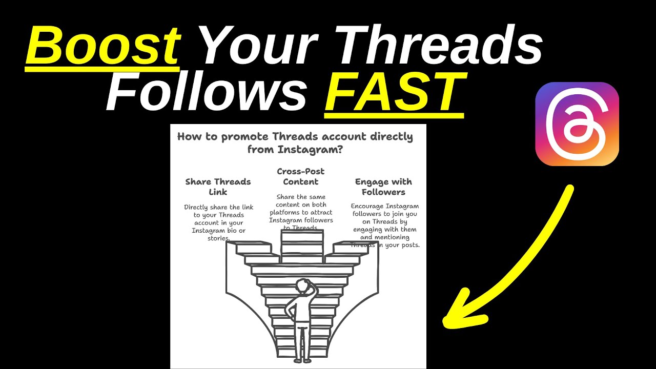 How to Promote Your Threads Account Directly from Instagram Grow Your Threads Fast