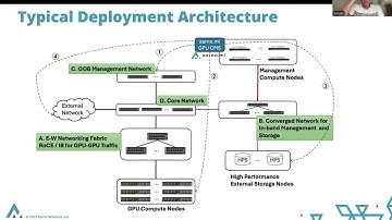 On-demand Multi-Tenancy Reference Architecture for NVIDIA Cloud Partners and AI Cloud providers