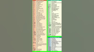 I Tried Every Keyboard Shortcut for Windows & MacOS