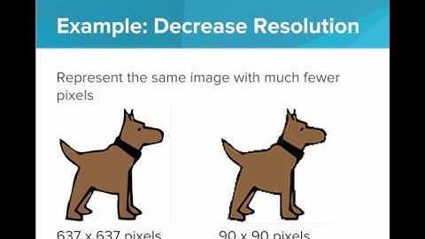 Lossy Compression