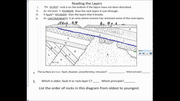 Worksheets geology relative dating Fossils And