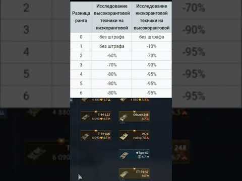 Штрафы При Прокачке Техники В Warthunder , Штрафы На Ои Shorts Warthunder Гайд Тундрочка