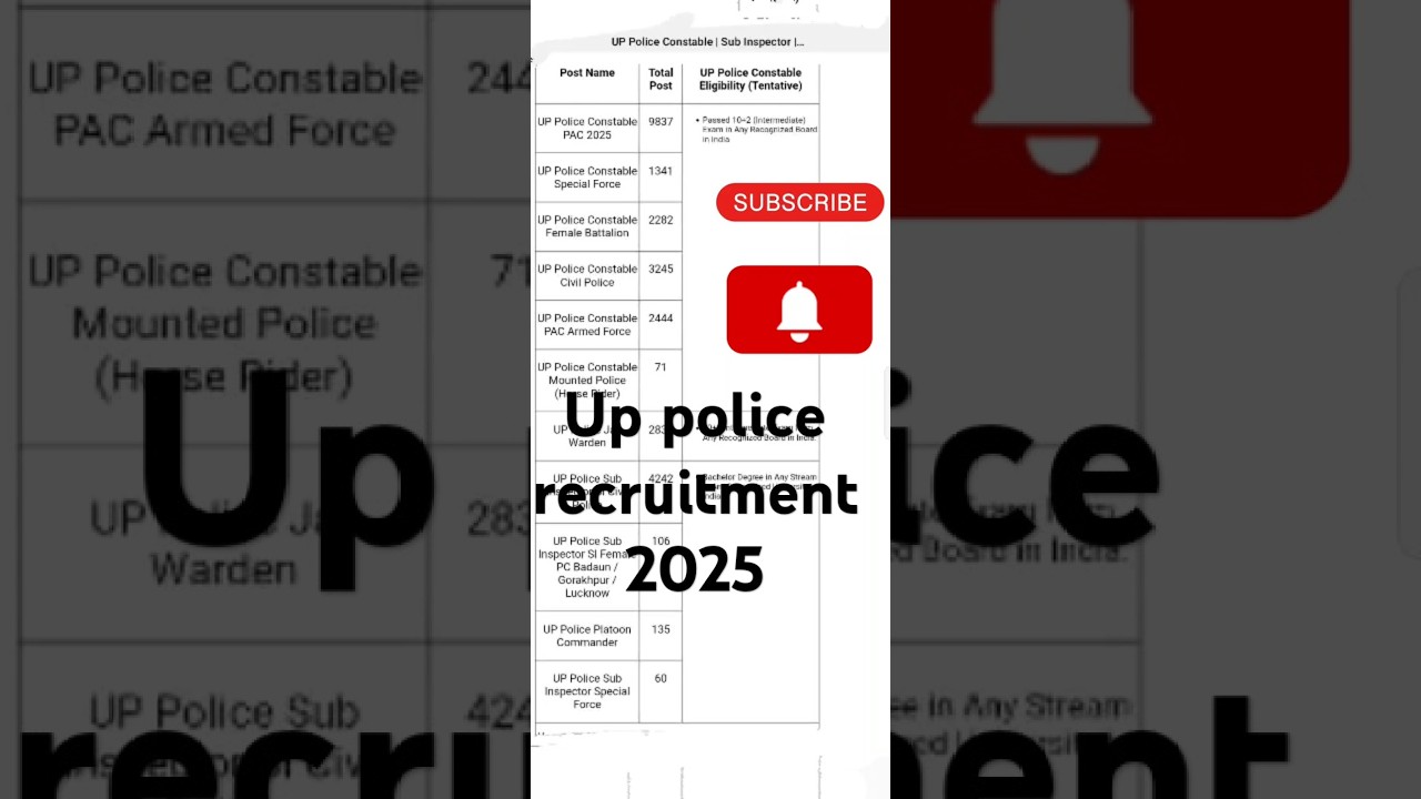 up police recruitment 2025