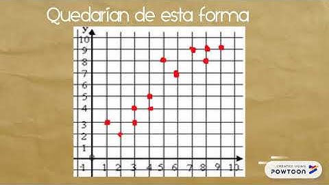 Ajuste de Curvas- ESTADÍSTICA