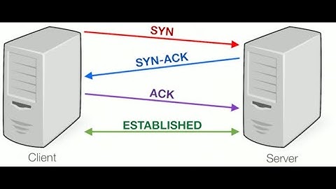 TCP Protocol - Connection Establishment and Release
