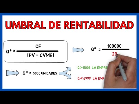 UMBRAL de RENTABILIDAD + Ejercicios✍ | Economía de la empresa 2 bachillerato 50# hqdefault