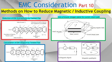 EMC #10. How to Reduce Magnetic Field Interference! Five Proven Ways to Reduce H-Field Coupling.
