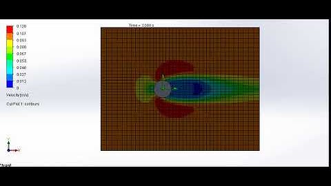 Animation of velocity profile when Re is 100