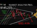 Chip Stocks Crack Markets?? 19JUL. Weekend Market Update. Technical Analysis SPY & QQQ More!