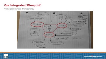 Labelmaster | NAV, PIM, and eCommerce Work Together | Dynamics NAV | Western Computer