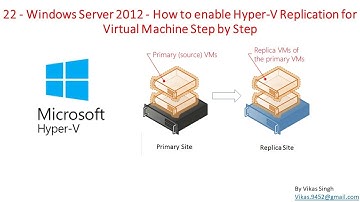 22 - Windows Server 2012 - How to enable Hyper-V Replication for Virtual Machine Step by Step