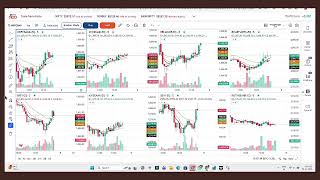 Todays Market Movement 081225