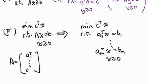 LP Duality - Duality Theorem of Linear Programming 2