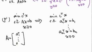 LP Duality - Duality Theorem of Linear Programming 2 Wealth