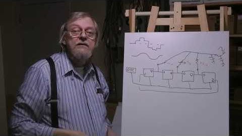 Create Sine Waves Digitally