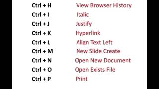 A To Z Shortcut Keys Short Video
