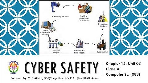 Cyber Safety | Responsible use of Internet | Class XI | Comp. Sc. | 083 | Chapter 15 | Unit 03 | Eng
