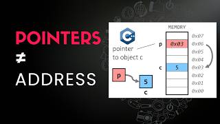 How the Compiler Sees a Pointer