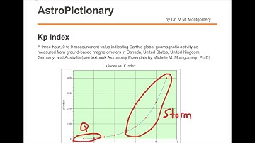 Kp Index