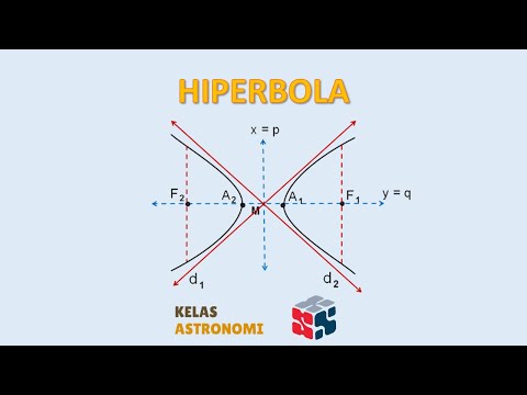 Video: Apakah hiperbola memiliki direktriks?