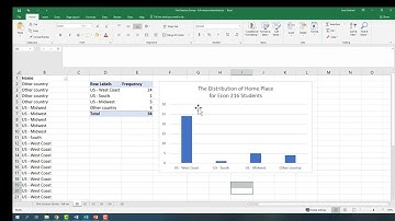 Summarizing Categorical Data in Excel