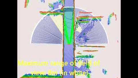 Modeling Visibility on a Passenger Vehicle