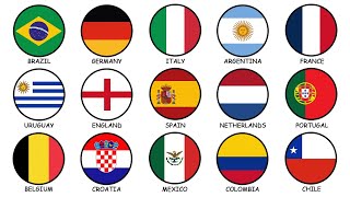 Every Tier 1 Football Nation Explained in 13 Minutes