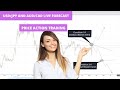 AUD/CAD Live Forecast With The Help of Pure Price Action  Trading Trick  Forex Strategy