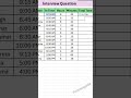Interview Question of Excel || Time Formula in Excel