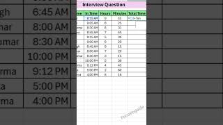 Interview Question of Excel || Time Formula in Excel