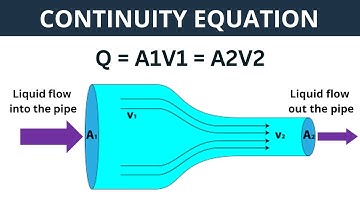 Continuity Equation - Explanation, Derivation, Application and Numerical | Fluid Mechanics
