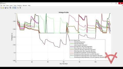 SOLVING RECONFIGURATION FOR OPTIMAL DG AND CAPACITOR ALLOCATION USING GENETIC ALGORITHM-IEEE 118 BUS