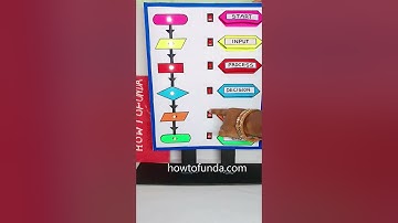 flow chart working model - computer project - shorts - howtofunda
