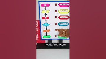 flow chart working model - computer project - shorts - howtofunda