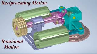 Mechanisms for Converting Rotational Motion into Reciprocating Motion - ميكانيزمات حركية