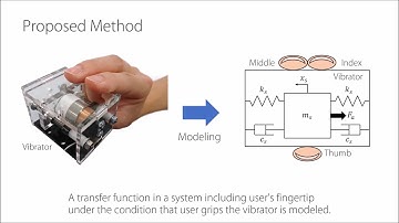 A Control Method of Asymmetric Vibrations for a Quantitative Evaluation of Induced Pulling Sensation
