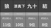 実際に存在する可愛い苗字 名字 のランキング 可愛い すごい 珍しい ランキング Youtube
