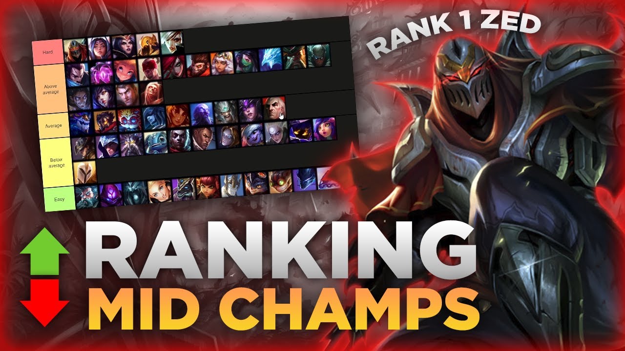RANK 1 ZED RANKS ALL THE MID LANE CHAMPIONS BY DIFFICULTY! YouTube