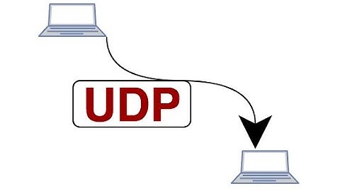 Simulating a UDP (Client/server) information send & TCP review, in java